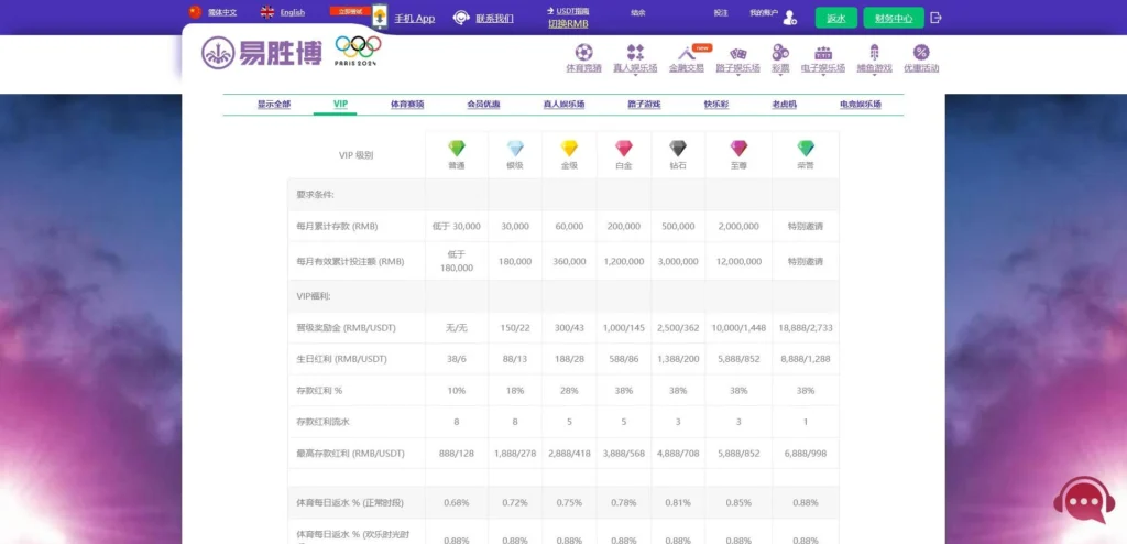 YouTube博彩建议视频为易胜博用户提供专业赛事分析与投注参考。
